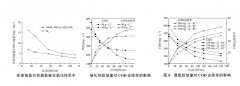高效的臭氧催化體系在煤化工高鹽廢水處理領(lǐng)域的應(yīng)用