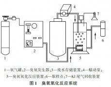 臭氧高級(jí)氧化去除廢水中BTEX實(shí)驗(yàn)材料與方法