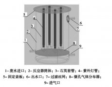 臭氧連續(xù)流光催化實(shí)驗(yàn)裝置及流程