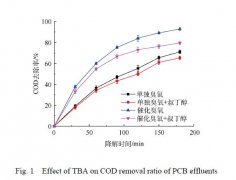 臭氧降解PCB有機(jī)廢液實(shí)驗(yàn)方法與結(jié)論