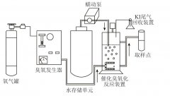 臭氧催化氧化對(duì)BTEX 的降解效果