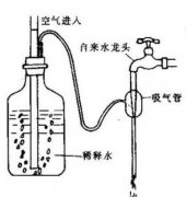 臭氧濃度三種測定方法